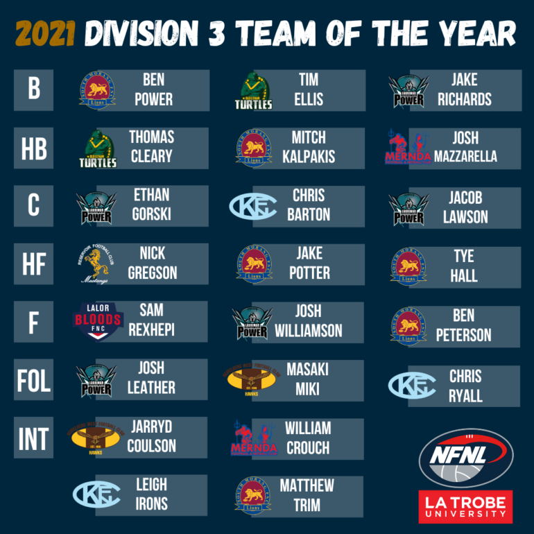 Division 3 Team of the Year | Northern Football Netball League